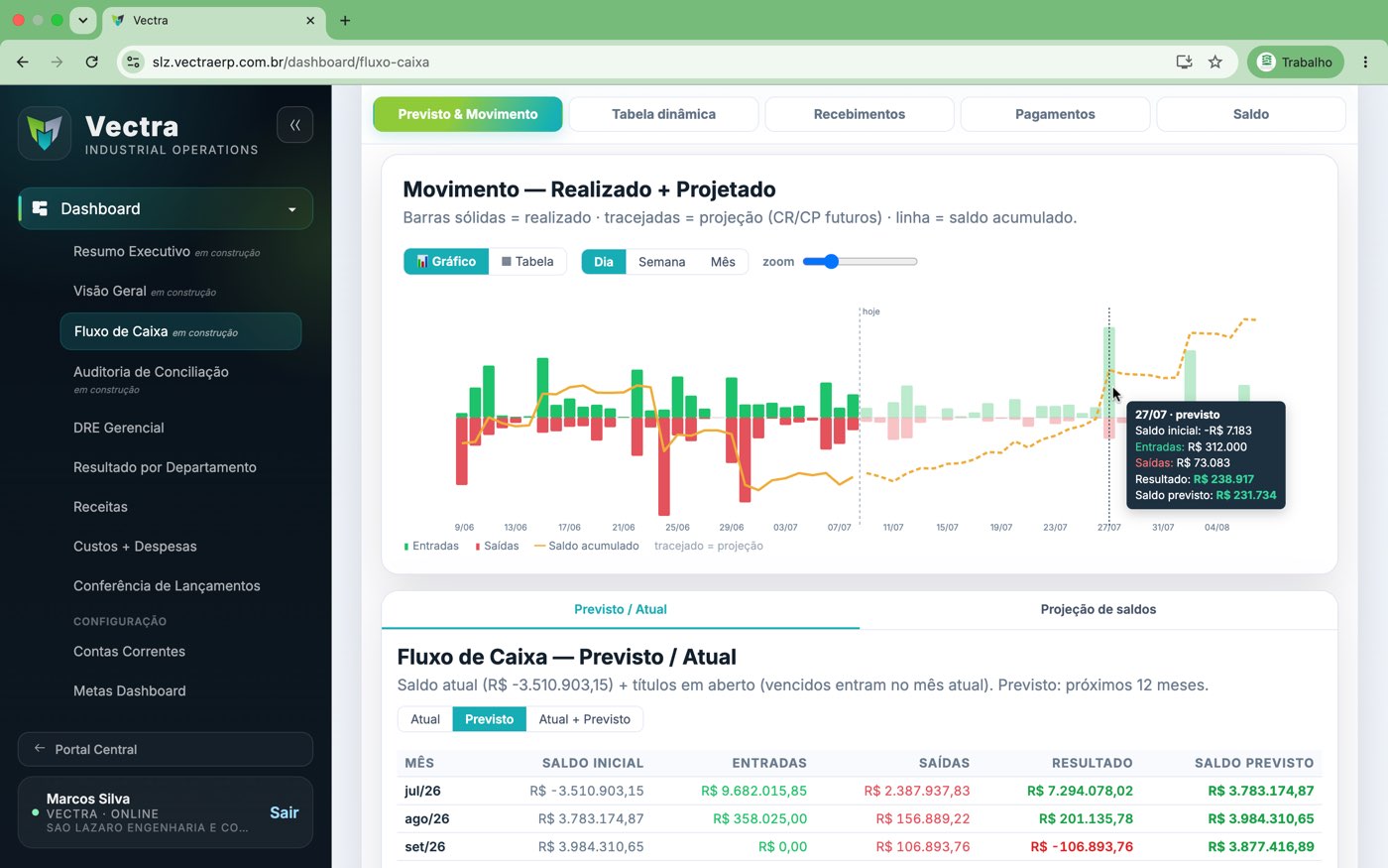 Dashboard financeiro